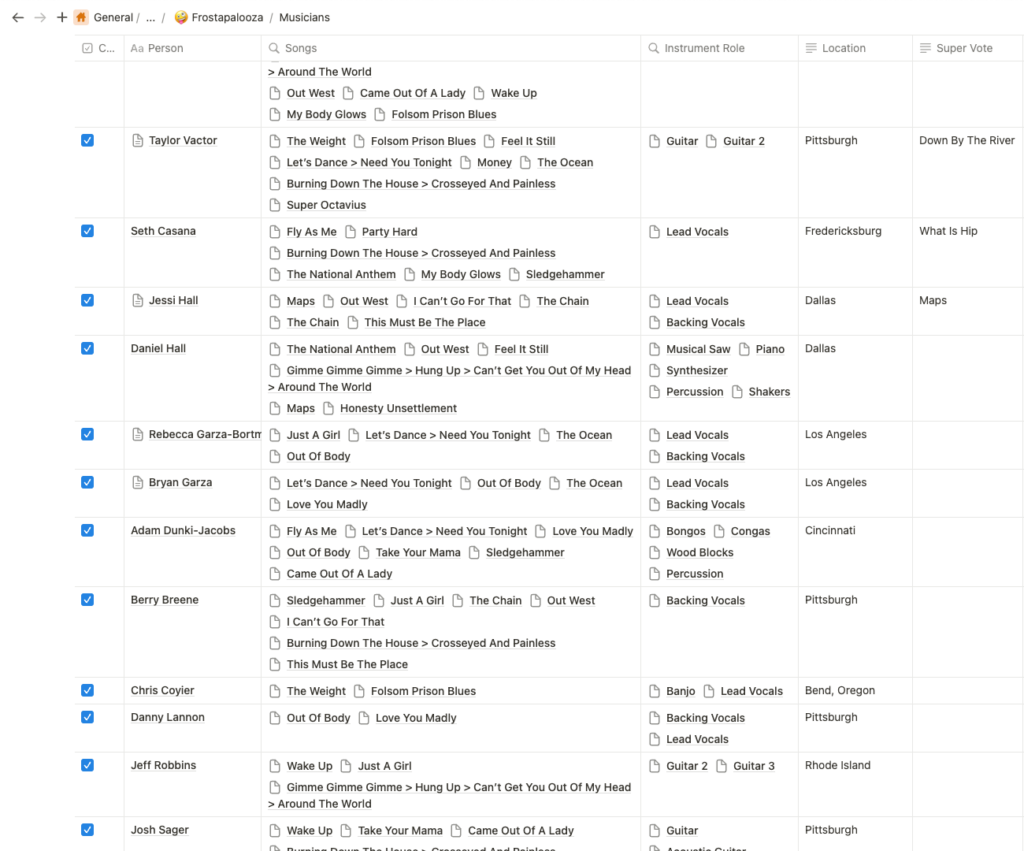 Screenshot of a Notion database featuring Frostapalooza musicians and info